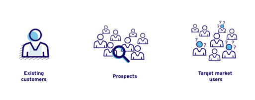 Identify market problems | Products & customers’ needs